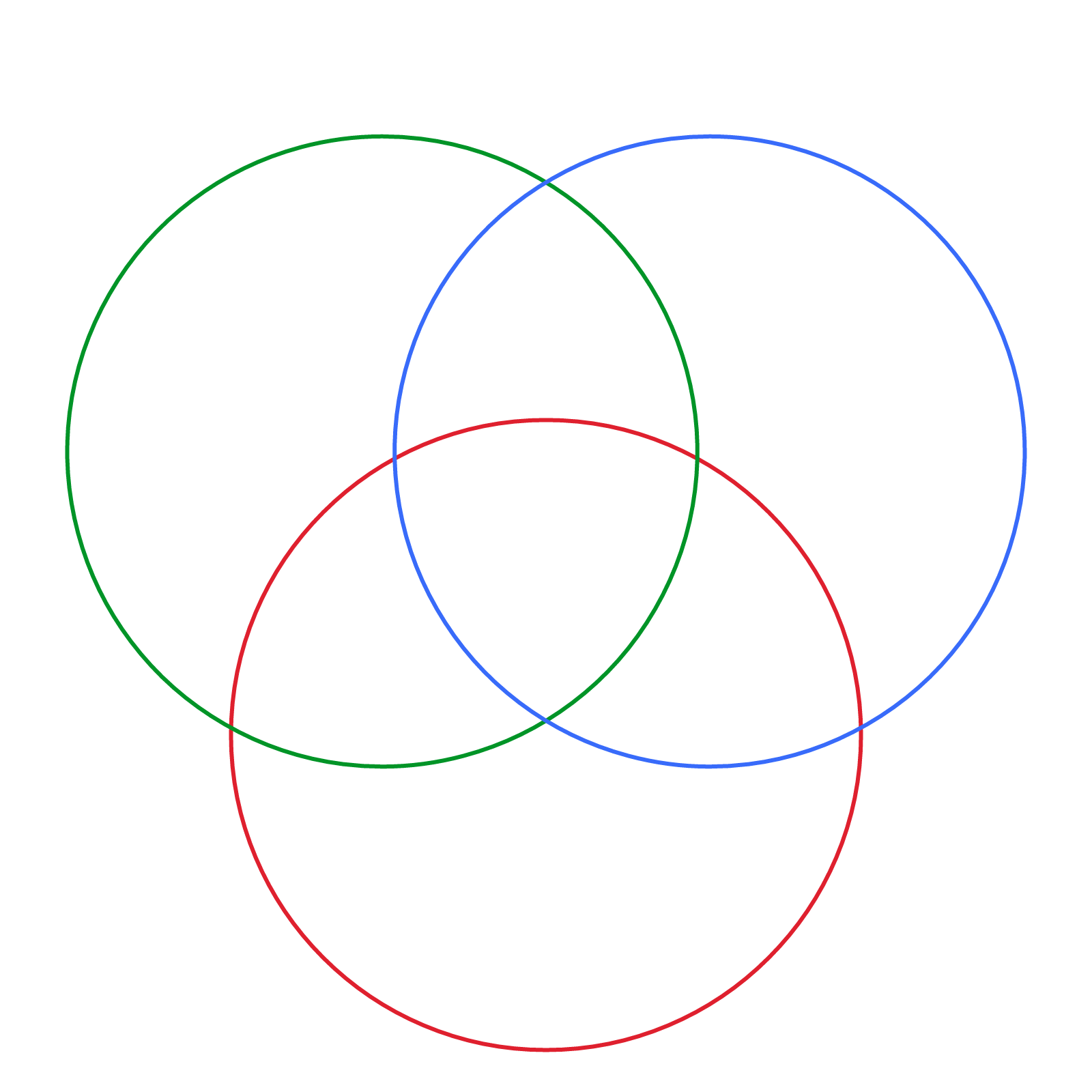 Tres circuli diagramma Vennianum efficientes
